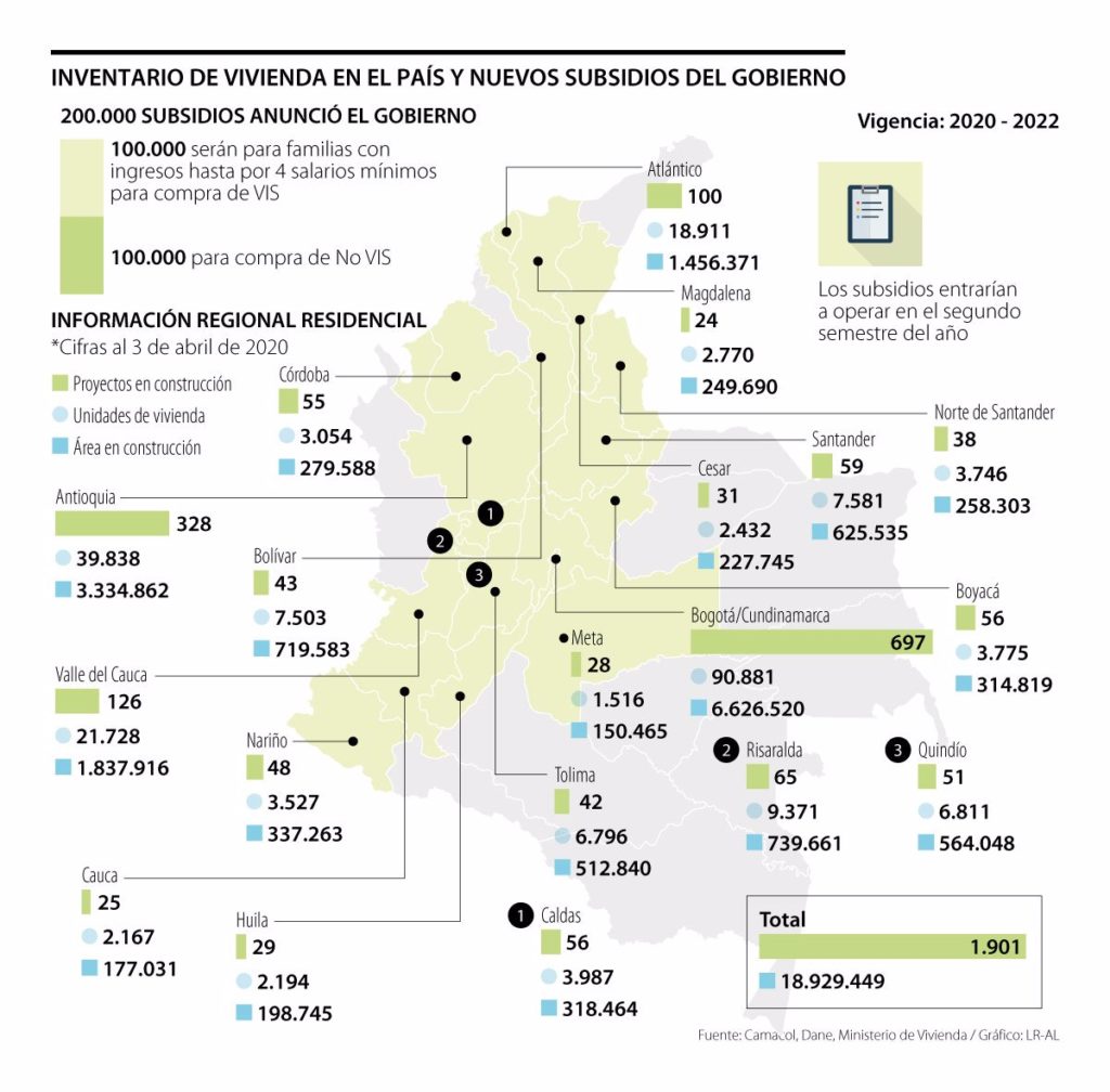 Todo Lo Que Debe Saber Sobre Los Nuevos Subsidios De Vivienda - BHG ...